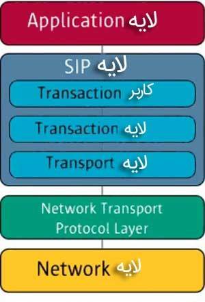 پروتکل SIP شبکه ویپ VOIP,لایه بندی پروتکل سیپ,پروتکل SIP,مهمترین پیام های پروتکل SIP,پروتکل های ویپ,پروتکل آغازکننده جلسه,SIP