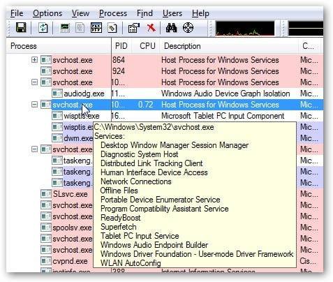 Service Host Process چیست