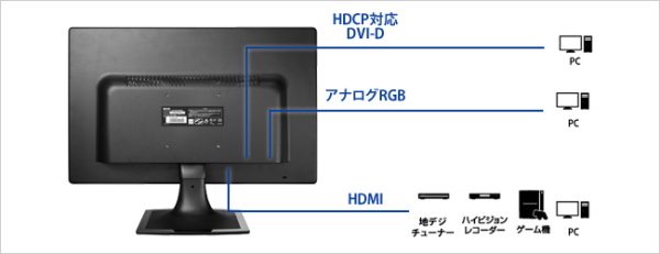 مانیتور استوک 21.5 اینچ HDMI برند I-O Data,مانیتور LCD-MF225XBR LED 21.5 اینچ I-O Data با ارائه سه پورت HDMI, analog RGB, digital HDCP compatible DVI-D مانیتور استوک 21.5 اینچ HDMI برند I-O Data,مانیتور LCD-MF225XBR LED 21.5 اینچ I-O Data با ارائه سه پورت HDMI, analog RGB, digital HDCP compatible DVI-D