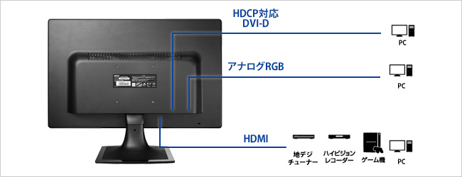 مانیتور استوک 21.5 اینچ HDMI برند I-O Data,مانیتور LCD-MF225XBR LED 21.5 اینچ I-O Data با ارائه سه پورت HDMI, analog RGB, digital HDCP compatible DVI-D